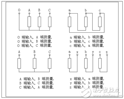 变压器绕组变形测试仪工作原理介绍